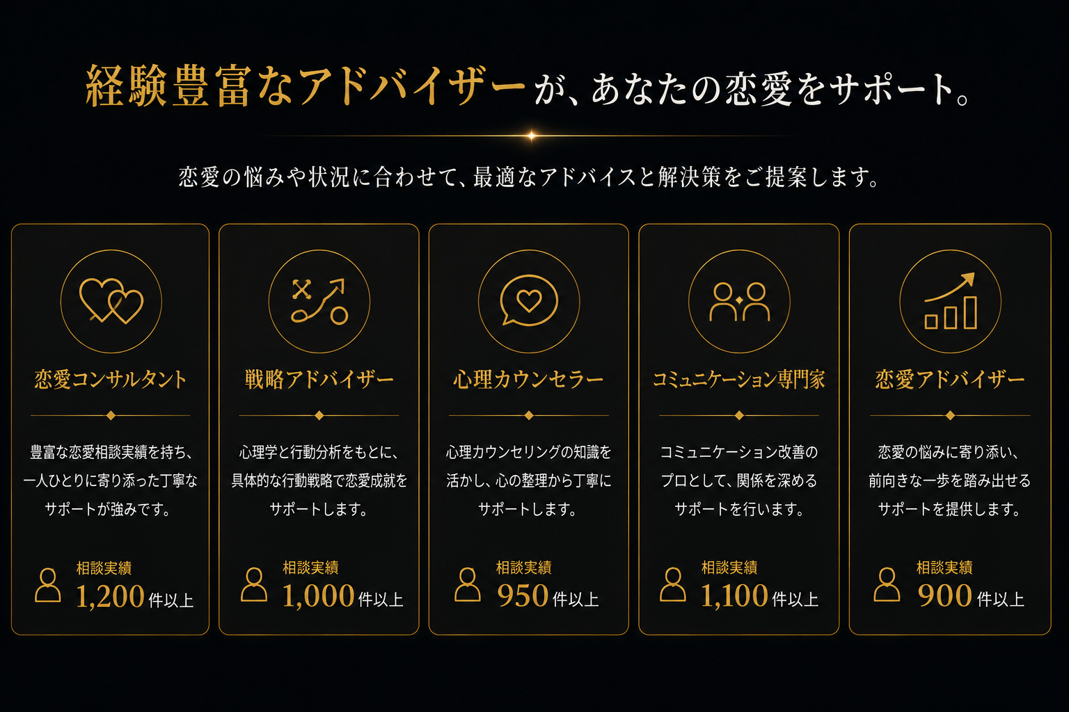 恋愛相談所LP 5